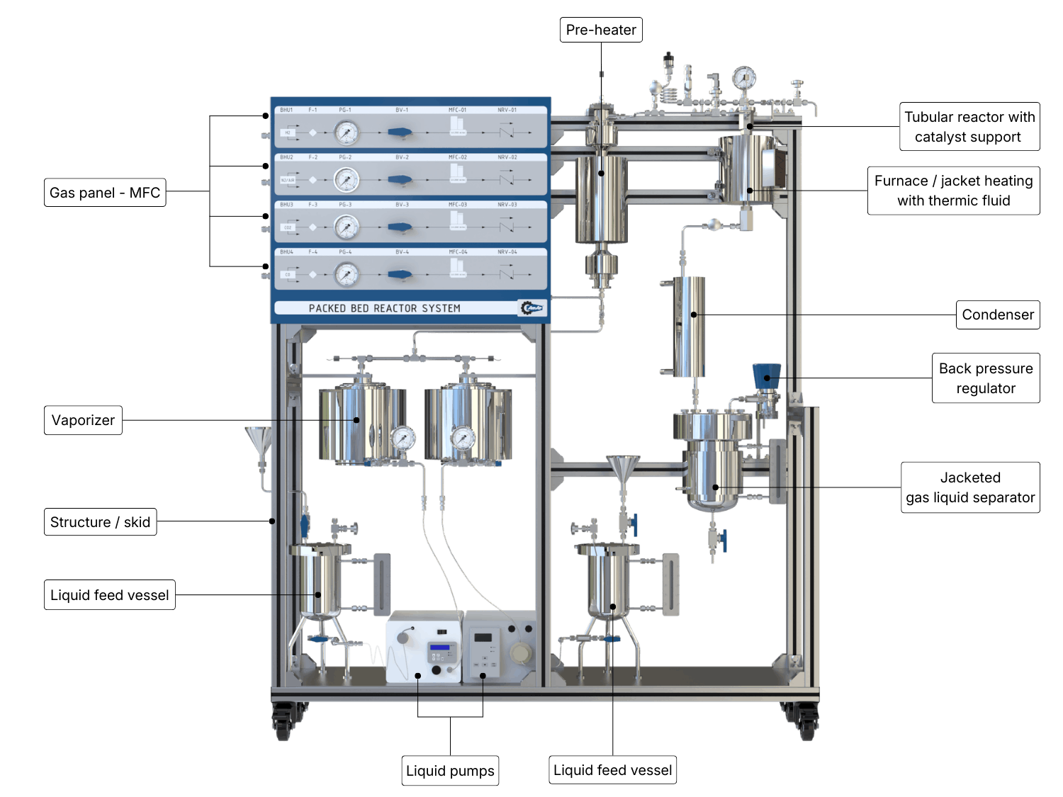 Fixed bed catalytic reactor vessel
